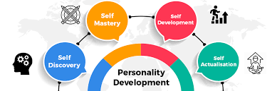 What are the major types of personalities?